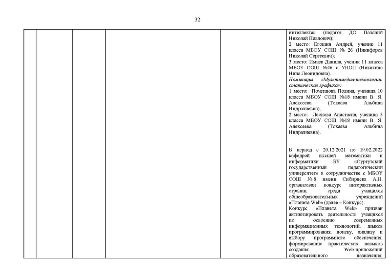 Файл:2021-22 уч.г Отчет ГМо информатиков.pdf