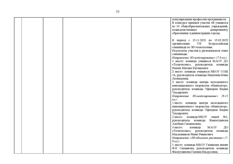 Файл:2021-22 уч.г Отчет ГМо информатиков.pdf
