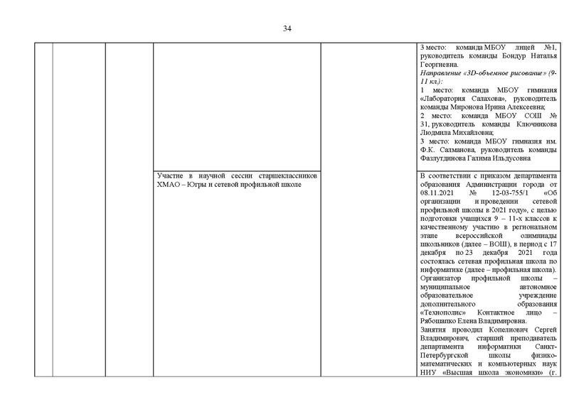 Файл:2021-22 уч.г Отчет ГМо информатиков.pdf