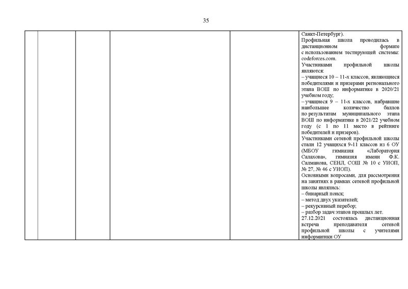 Файл:2021-22 уч.г Отчет ГМо информатиков.pdf