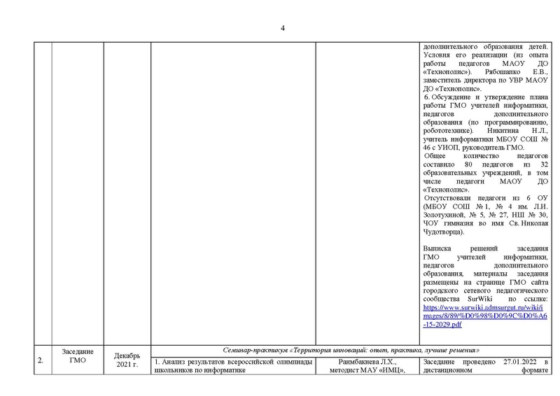 Файл:2021-22 уч.г Отчет ГМо информатиков.pdf