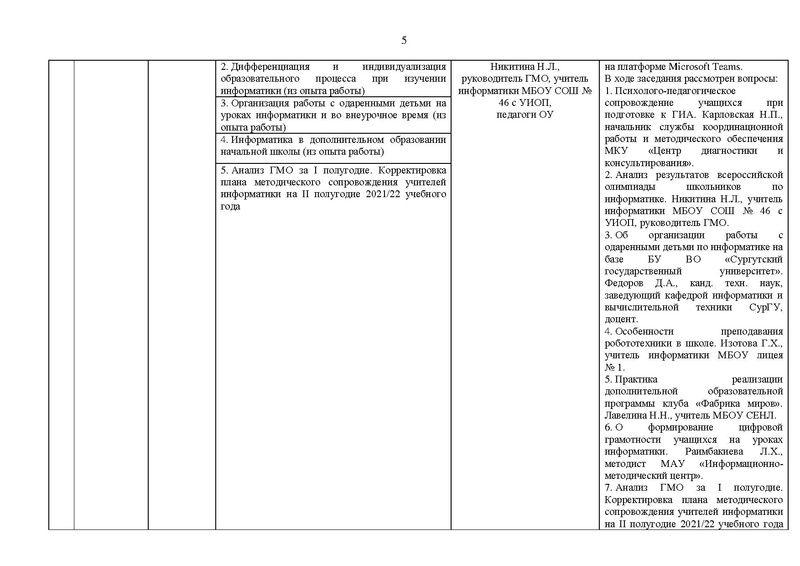 Файл:2021-22 уч.г Отчет ГМо информатиков.pdf