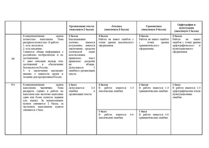 Файл:EDS О проведении городского конкурса.docx.pdf