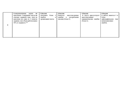 Файл:EDS О проведении городского конкурса.docx.pdf