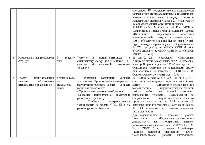 Файл:Анализ гмо ИЯ 2018-2019 на сайт.pdf