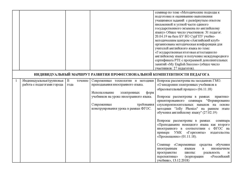 Файл:Анализ гмо ИЯ 2018-2019 на сайт.pdf