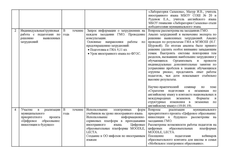 Файл:Анализ гмо ИЯ 2018-2019 на сайт.pdf