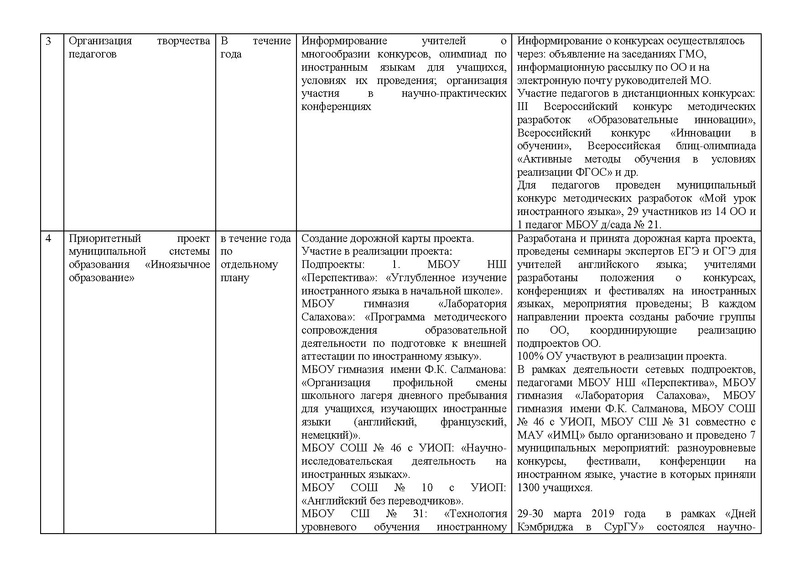 Файл:Анализ гмо ИЯ 2018-2019 на сайт.pdf
