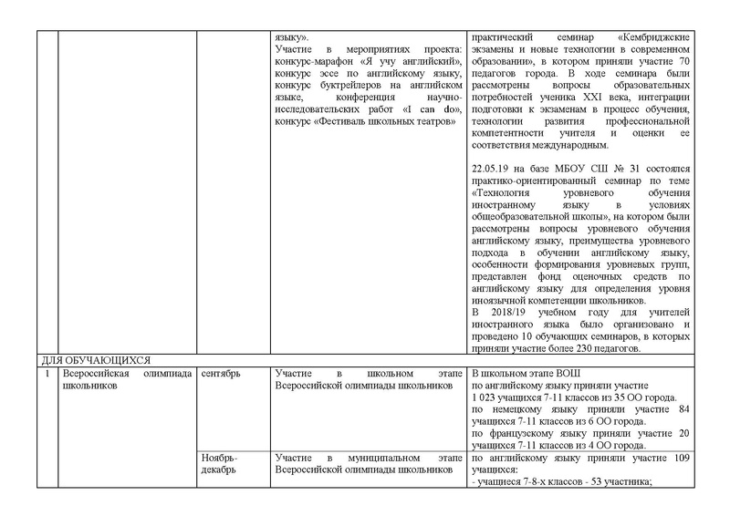 Файл:Анализ гмо ИЯ 2018-2019 на сайт.pdf
