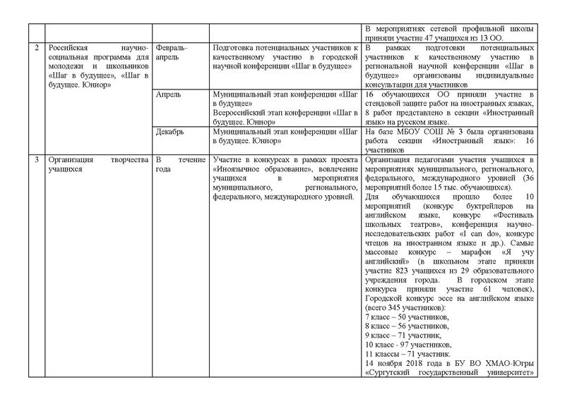 Файл:Анализ гмо ИЯ 2018-2019 на сайт.pdf