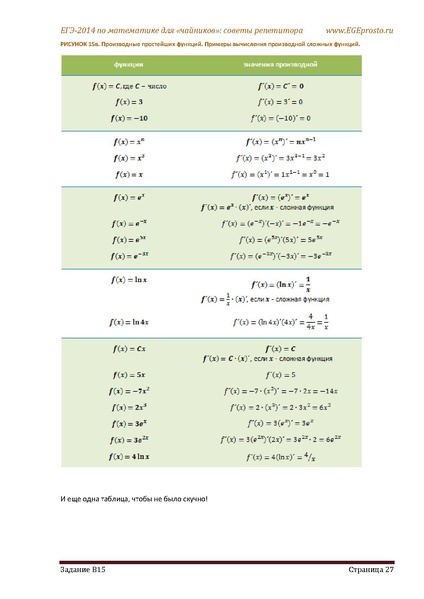 Файл:В1 В14 Математика Советы репетитора НОВАЯ В 9 15.pdf