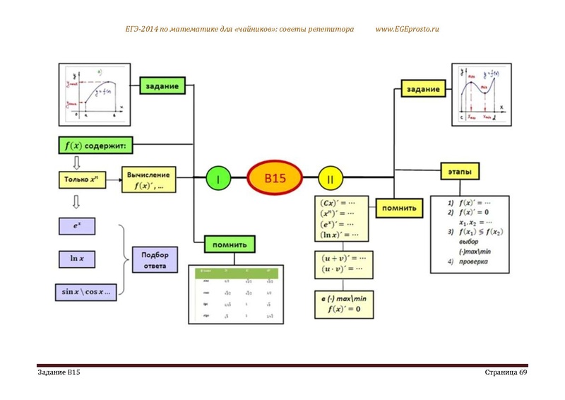 Файл:В1 В14 Математика Советы репетитора НОВАЯ В 9 15.pdf