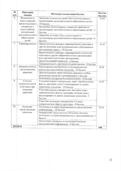 Файл:ДОиМП Приказ № 1330 о лучшей ОО.pdf