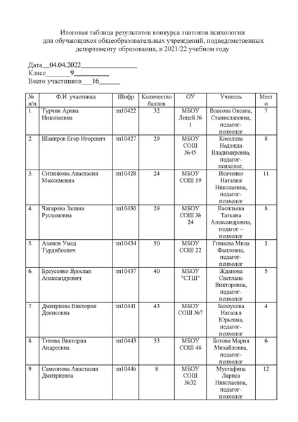 Файл:Оценочный лист конкурса знатоки психологии 9 класс.pdf