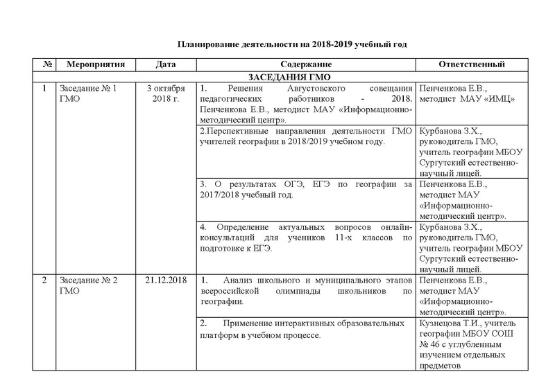 Файл:План работы ГМО географии на 2018-19 учебный год.pdf