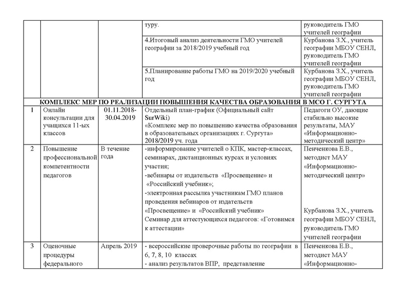 Файл:План работы ГМО географии на 2018-19 учебный год.pdf