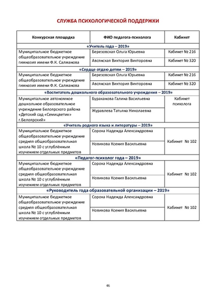 Файл:Программа пг2019 проект.pdf