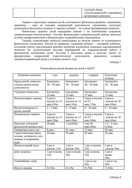 Файл:Публичный доклад дс 9 Метелица послений.pdf