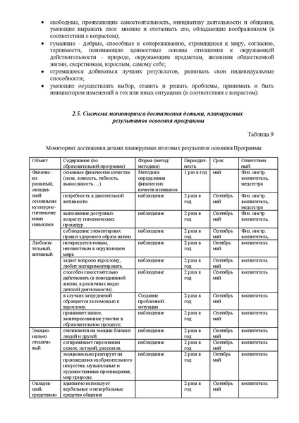 Файл:Публичный доклад дс 9 Метелица послений.pdf