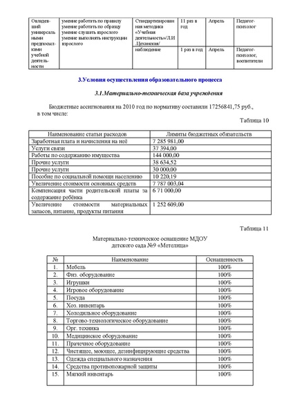 Файл:Публичный доклад дс 9 Метелица послений.pdf
