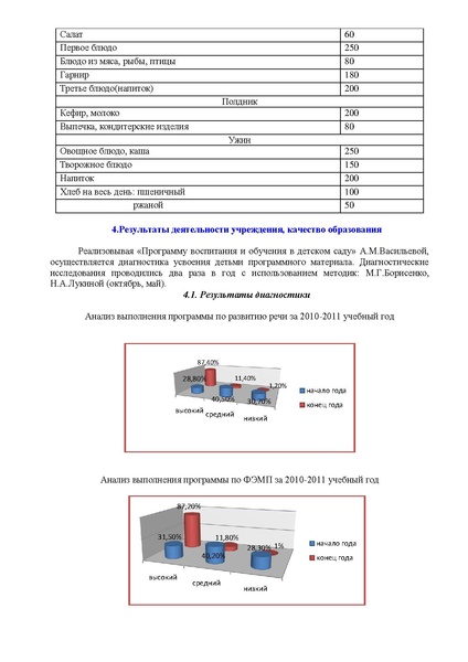 Файл:Публичный доклад дс 9 Метелица послений.pdf
