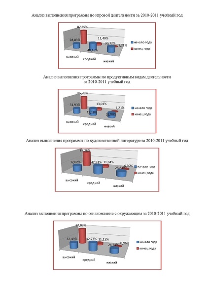 Файл:Публичный доклад дс 9 Метелица послений.pdf