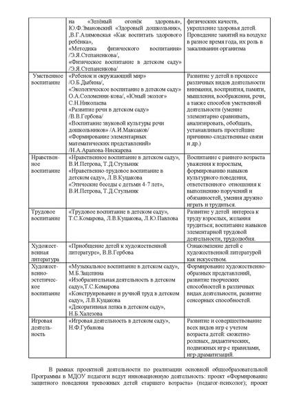 Файл:Публичный доклад дс 9 Метелица послений.pdf