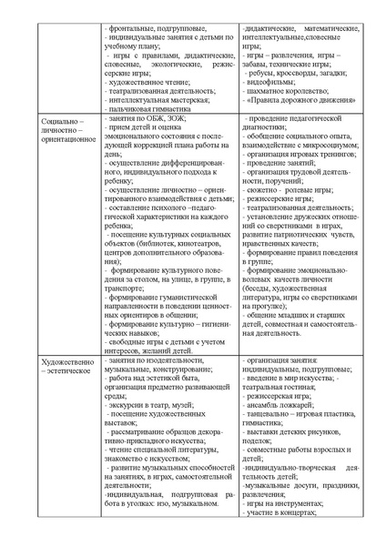 Файл:Публичный доклад дс 9 Метелица послений.pdf