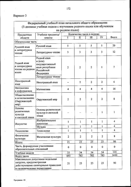 Файл:ФОП НОО приказ.pdf