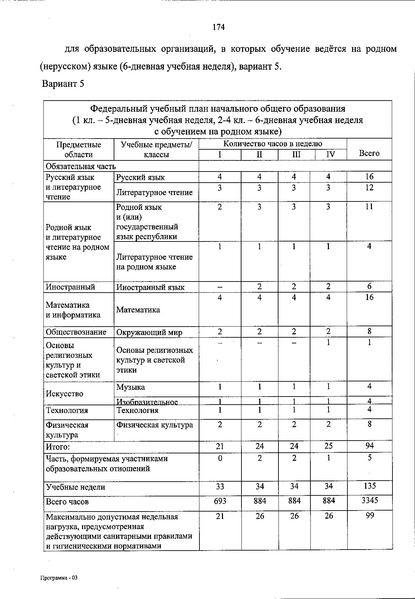 Файл:ФОП НОО приказ.pdf