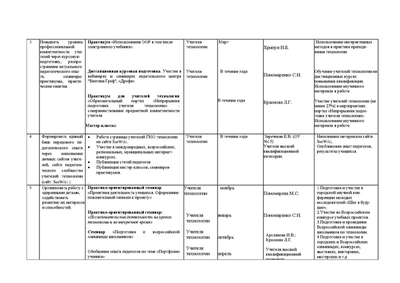 Файл:Гмо план 2016-2017.PDF