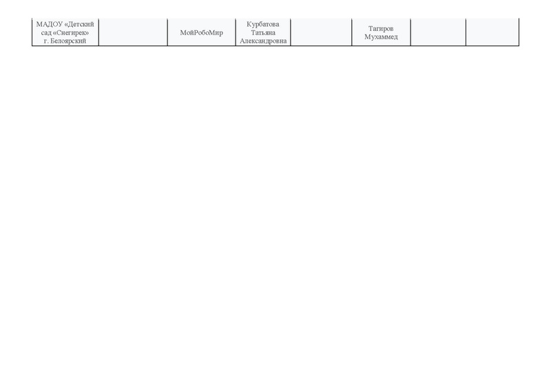 Файл:Заявки.pdf
