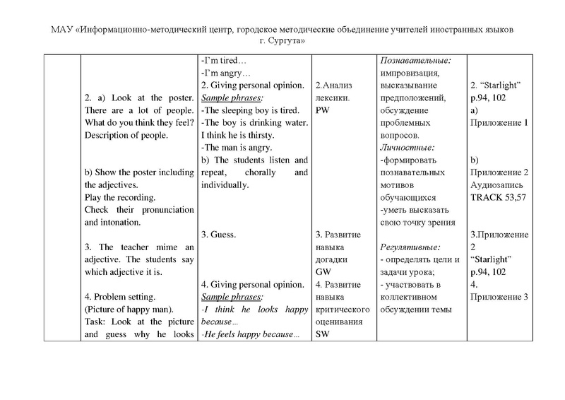 Файл:Кузнецова А.В. Урок в 4 классе Кто это был.pdf