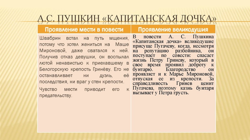 Файл:Месть и великодушие.pdf