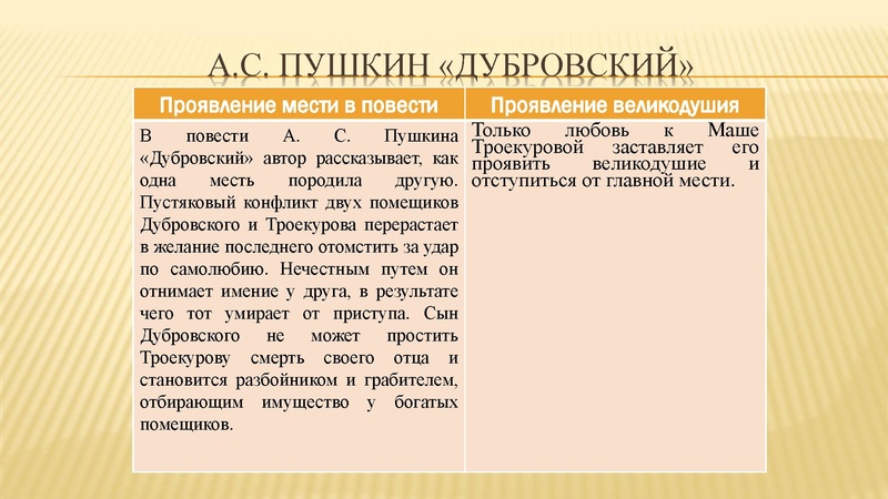 Файл:Месть и великодушие.pdf