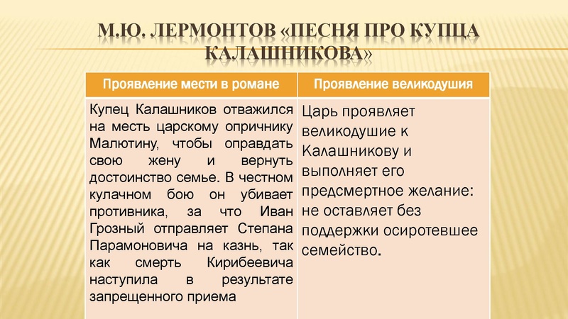 Файл:Месть и великодушие.pdf