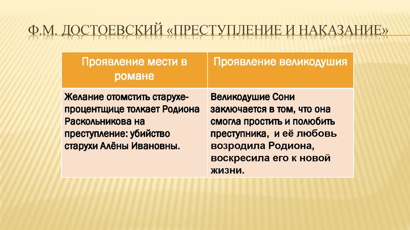 Файл:Месть и великодушие.pdf