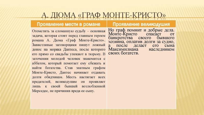 Файл:Месть и великодушие.pdf