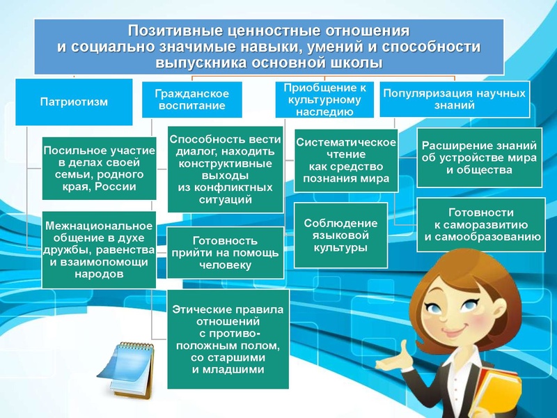 Файл:Обновленные стандарты ФГОС НОО и ООО.pdf