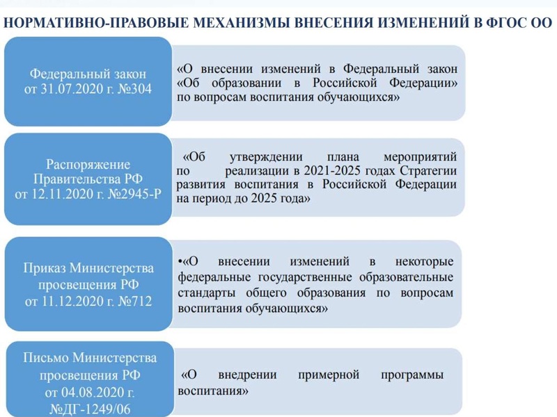 Файл:Обновленные стандарты ФГОС НОО и ООО.pdf