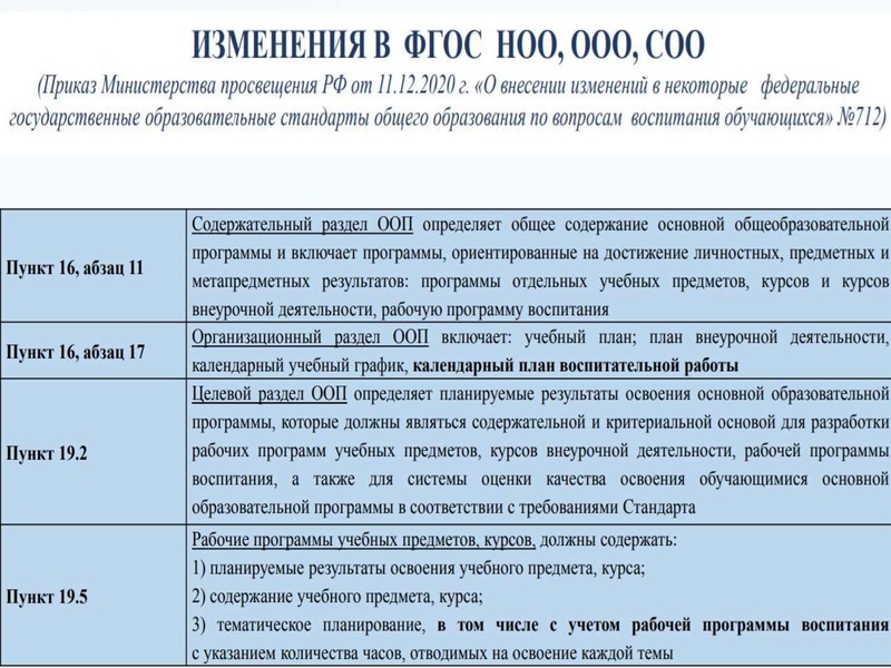 Файл:Обновленные стандарты ФГОС НОО и ООО.pdf