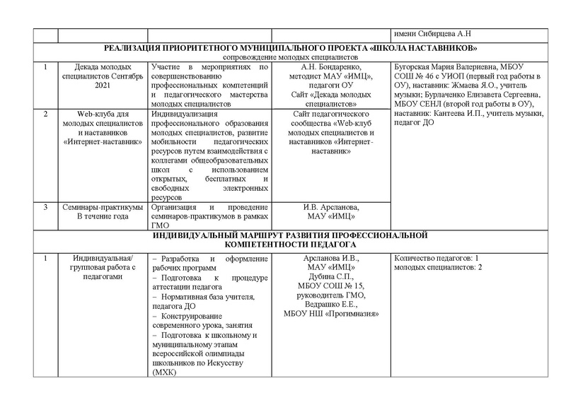 Файл:Отчет ГМО учителей музыки 2021-2022 на сайт.pdf