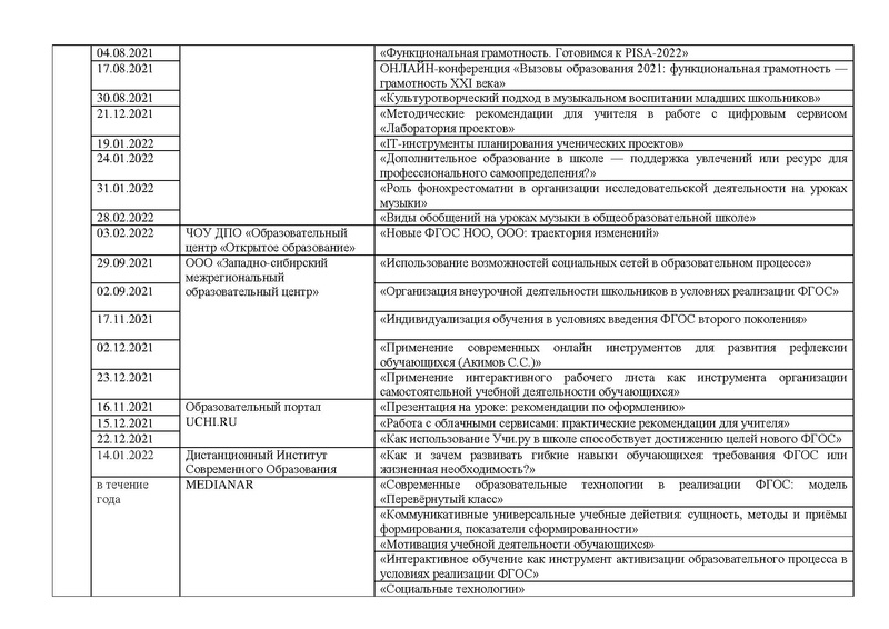 Файл:Отчет ГМО учителей музыки 2021-2022 на сайт.pdf
