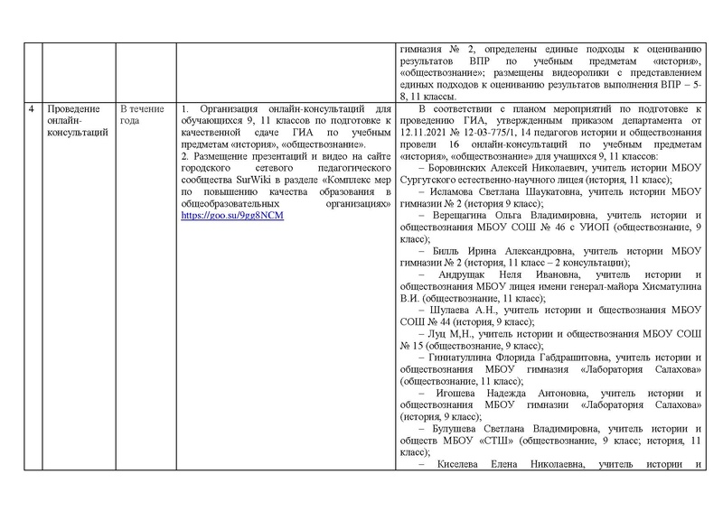 Файл:Отчет История 21-22.pdf