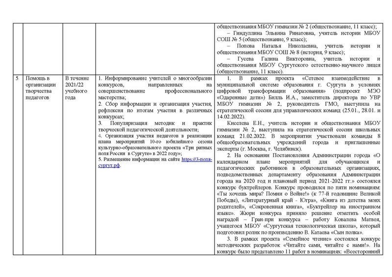 Файл:Отчет История 21-22.pdf