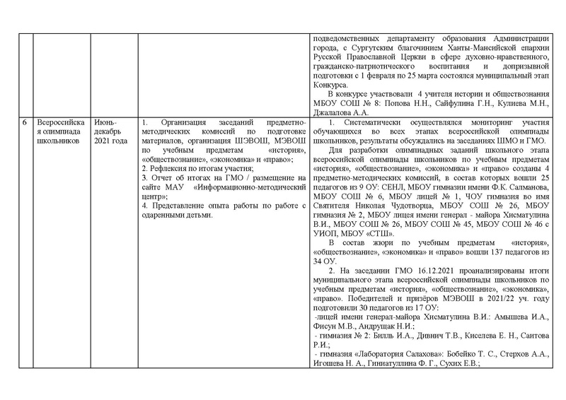 Файл:Отчет История 21-22.pdf