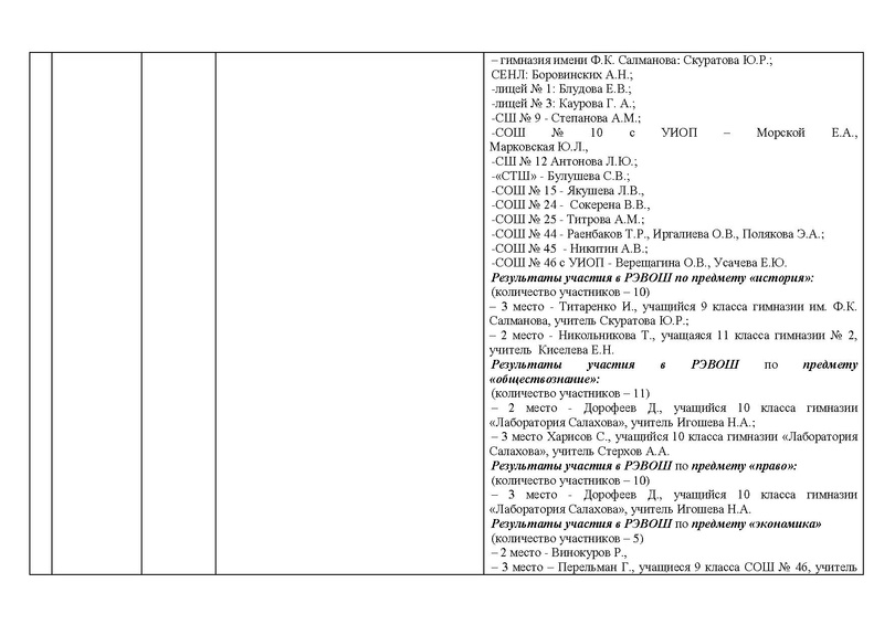 Файл:Отчет История 21-22.pdf