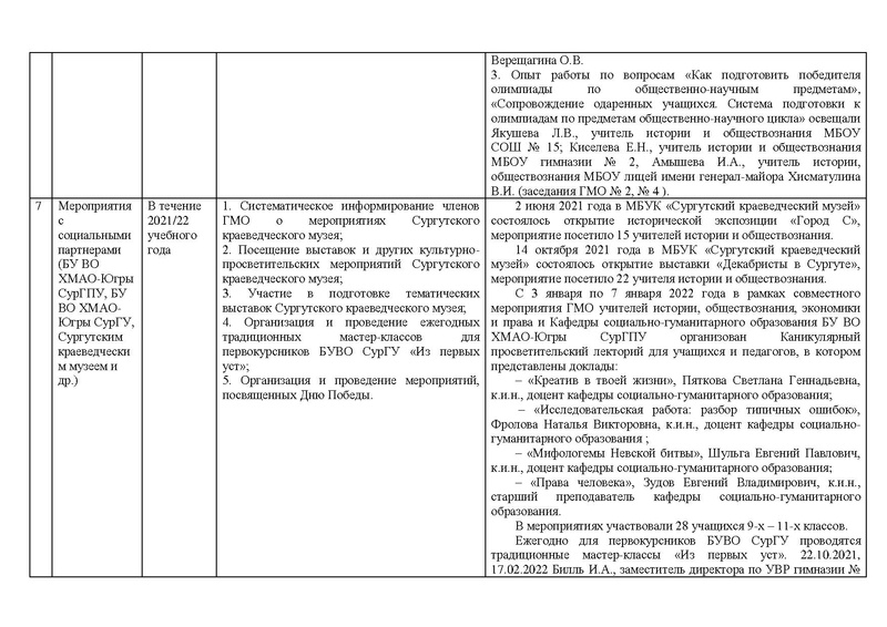 Файл:Отчет История 21-22.pdf