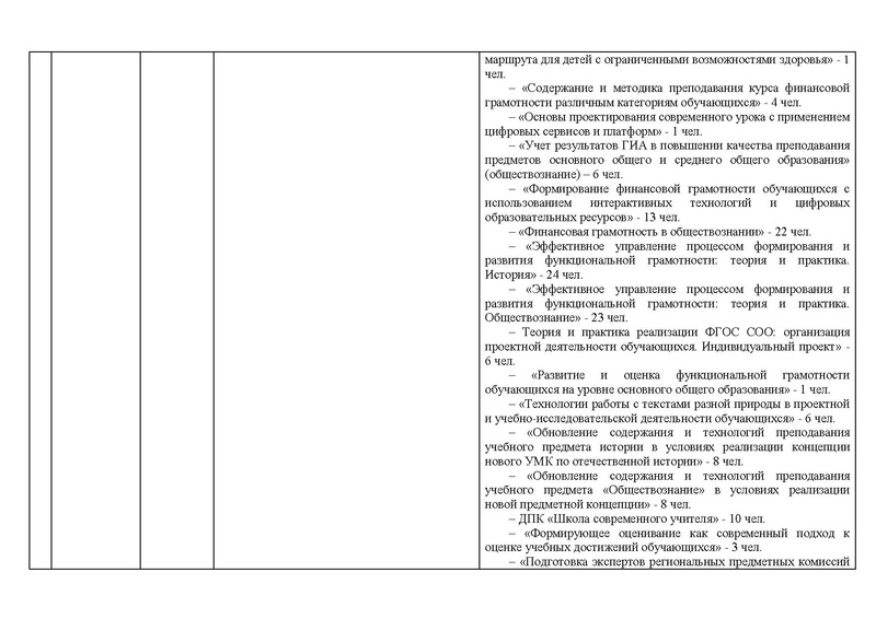 Файл:Отчет История 21-22.pdf