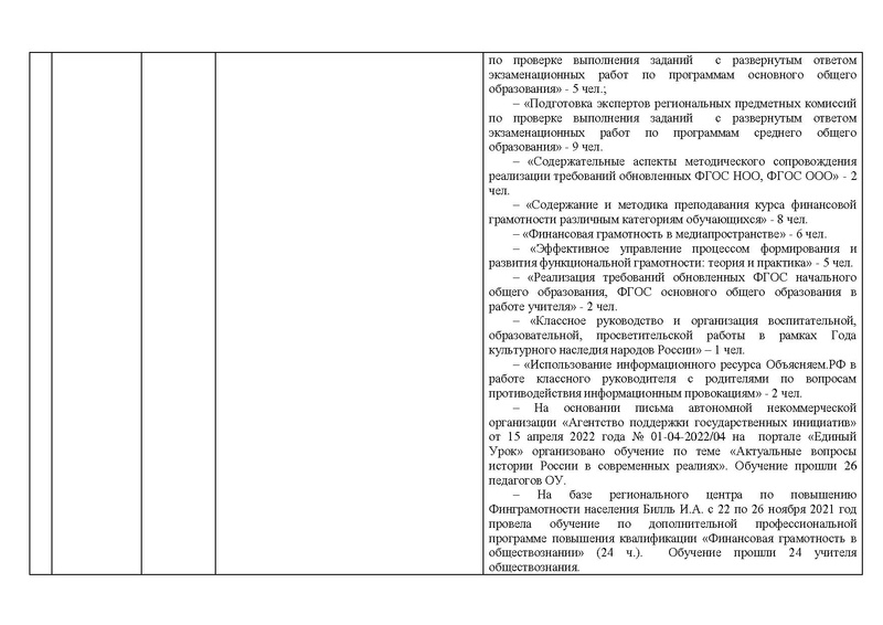 Файл:Отчет История 21-22.pdf